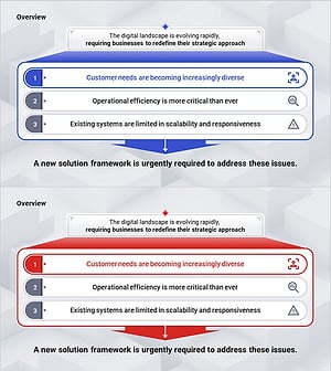 문제에 대한 새로운 접근방식 개요 – 사업비전과 혁신