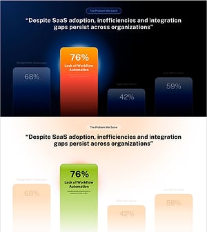 강조된 수치로 설득력을 높인 데이터 인사이트