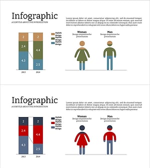 의료 서비스 특성 연결 다이어그램