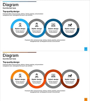 자동차 유지관리 사업 목표 – 클러스터 다이어그램