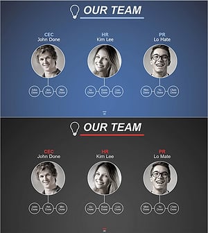 Key Personnel Introduction Slide – Team Structure and Responsibilities