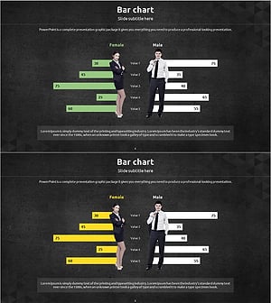 성별 비율 분석 막대그래프 – 고객 분석과 경쟁 우위