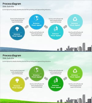 에코 서비스 프로세스 다이어그램 – 지속 가능한 비즈니스 전략