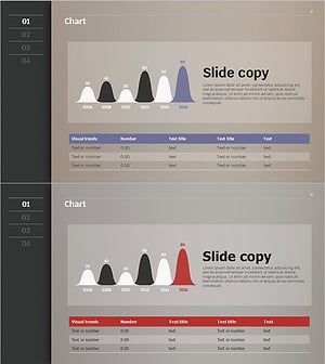 연도별 매출 및 수익 차트 – 효과적인 재무 분석