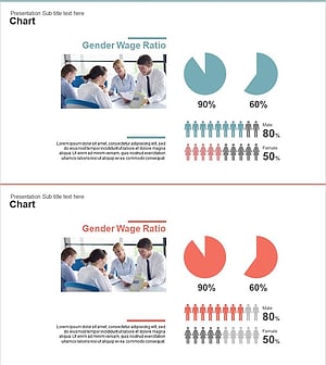 남여 임금 격차 분석 그래프 – 시장 분석을 위한 인사이트