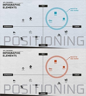 브랜드 포지셔닝맵 – 시장과 경쟁사 분석의 통찰