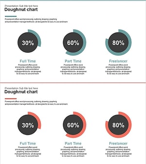 도넛형 차트로 직무별 업무 진행 현황 시각화