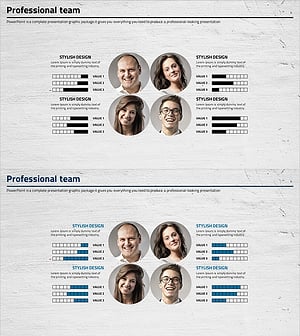주요 인력 업무 능력 평가 슬라이드 - 고객 분석 및 맨파워