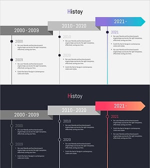 운송 서비스 분석 현황 – 종합적 시장 인사이트