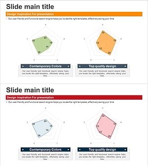 타사 비교 오각형 영역형 그래프 – 경쟁 우위 분석