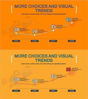A Continuously Growing Broken Line Graph – Market Trends and Future Outlook