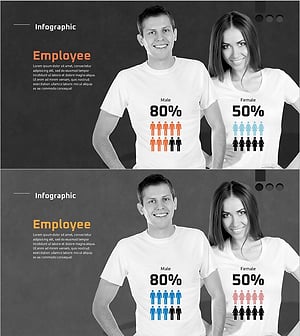 사용자 성비 분석 그래프 – 데이터 시각화