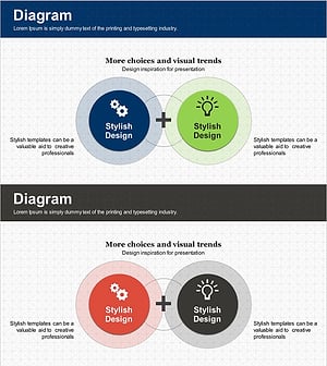 차별화된 비즈니스 목표를 설명하는 클러스터 다이어그램