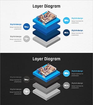운송 서비스 층상 구성도 PPT 템플릿