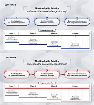 효율적인 문제 해결 솔루션 소개 – 사업 운영의 새로운 패러다임