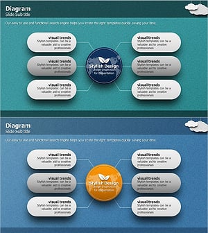글로벌 서비스 특성 다이어그램 – 효과적인 상품 소개