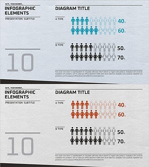 고객 분석 성비 분석 그래프 - 시장 이해의 핵심