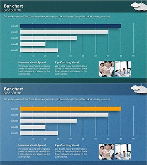 주요성과 분석 막대그래프 – KPIs 시각화
