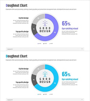 점유율 분석 도넛 차트 – 시장의 경쟁 우위