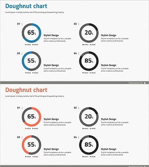 분야별 개발현황 그래프 – 성과 시각화