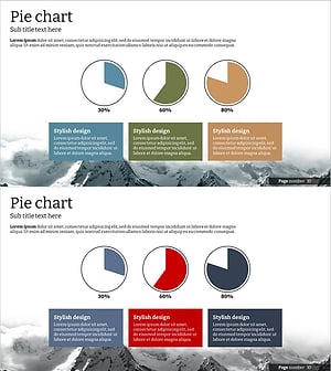 설산테마 개발현황을 나타내는 파이형 그래프