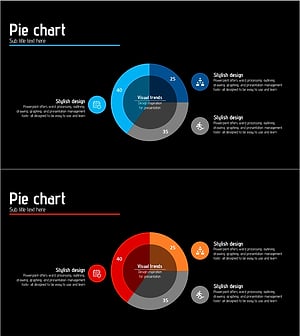 영역별 파이차트 – 사업 성과 시각화