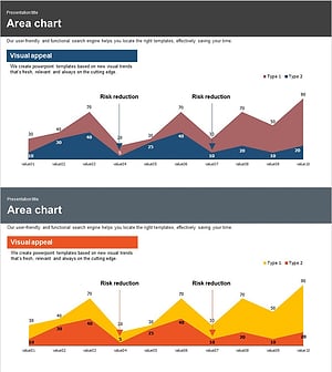 Market Analysis Area Graph – Risk Reduction