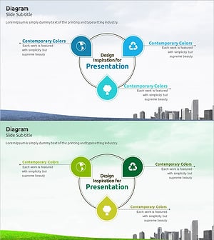 에코 사업영역 다이어그램 – 지속 가능한 비즈니스 전략