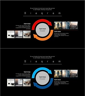 비즈니스 순환형 다이어그램 – 서비스 실행 방안 표현