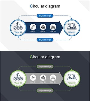 파트너 비즈니스 업무 프로세스 – 순환 다이어그램으로 시각화