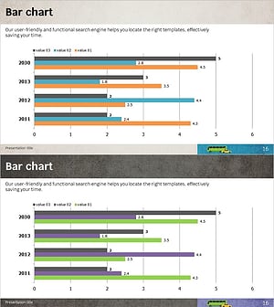 연도별 시장분석으로 시장 동향 시각화