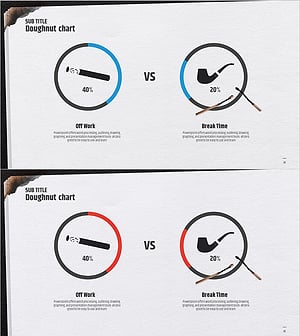 상황별 담배 종류 분석 – 도넛형 그래프 활용