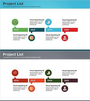 의료 사업목표 연혁 다이어그램