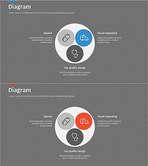 의료사업 분야 내포 다이어그램