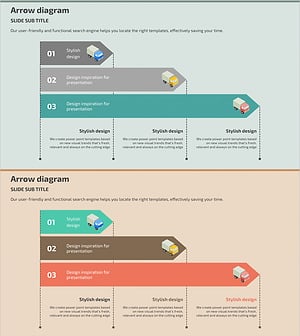 배송 절차 3단계 – 물류 관리의 효율성