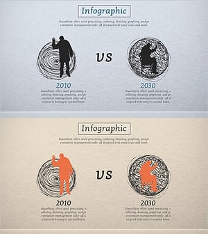 연도별 노화 비교 다이어그램 – 미래를 대비한 분석
