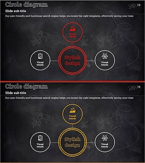 과학실험 핵심목표 다이어그램 – 전략적 사업설계