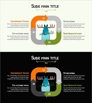 사슴과 순환 다이어그램 – 사업 추진의 비전
