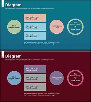 사업전략 연결 다이어그램
