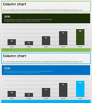 향후 전망 세로막대 그래프 – 사업 전략 분석