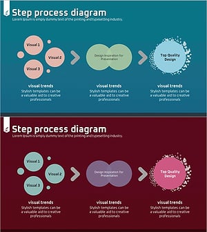 염색체 테마 사업전략 다이어그램