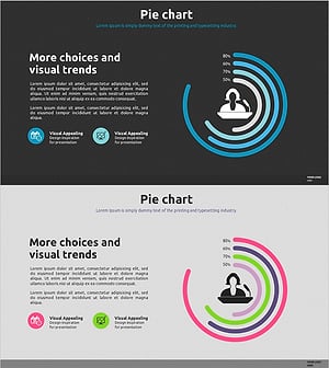 원형 게이지 차트로 경쟁 우위 시각화