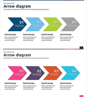 의료 사업 선형 다이어그램 – 사업 추진 전략 시각화
