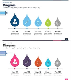 의료 서비스 특성 연결 다이어그램 – 진화하는 헬스케어