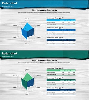 수술포 테마 방사형 그래프 – 기술현황을 시각화