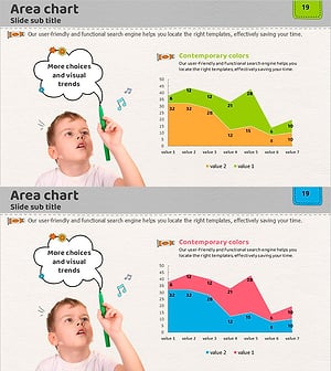 아이들 교육 영역형 그래프 – 시장 동향 분석