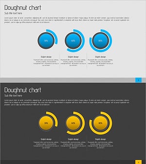 원형 다이어그램으로 제품 및 서비스 점유율 분석