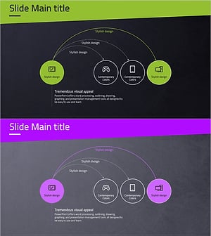 게임 기기 종류를 나타낸 다이어그램 – 사업적 비전과 다양성