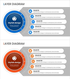 소셜 네트워크 핵심역량 특성 – 인사이트 있는 다이어그램