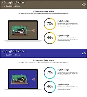 사물인터넷 사용 점유율 분석 원 그래프